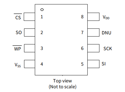2Mb、CY15V102QN-50SXE 鐵電體F-RAM 存儲器 IC SPI 50MHz 8SOIC