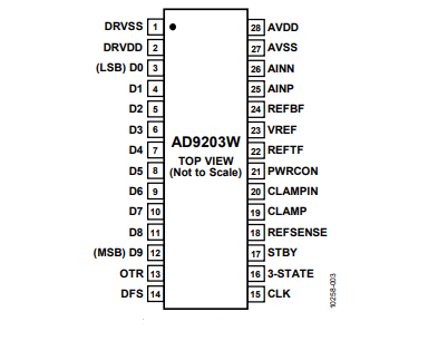 全新（ADI/亞德諾）AD9203WARUZRL7 10位、40MSPS、低功耗模數(shù)轉(zhuǎn)換器 28TSSOP