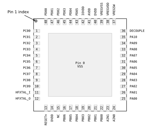 （Silicon）EFM32PG23B310F256IM48-C Gecko 32位微控制器、工作頻率高達80MHz。