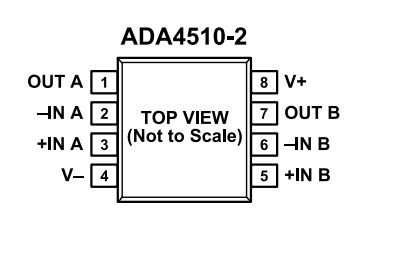 （ADI/亞德諾）采用DigiTrim技術的精密、ADA4510-2ARZ 40V 運算放大器 8SOIC
