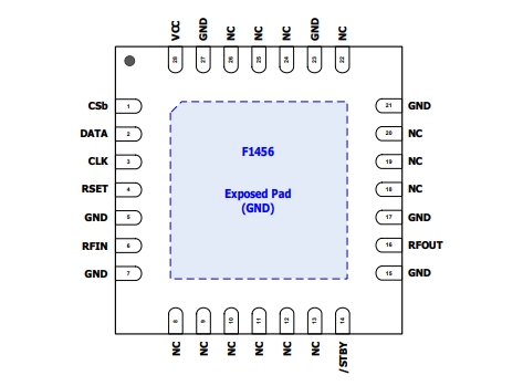 2.1GHz至2.95GHz、F1456NKGK8 TX數(shù)字可變增益放大器 (VGA)
