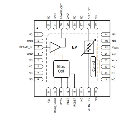 射頻放大器、F2480NBGI8寬帶RF模擬VGA，400MHz至3000MHz