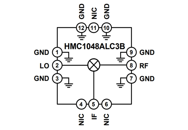 RF Mixer【HMC1048ALC3B】：2.25 GHz至18 GHz、MMIC、雙平衡下變頻器