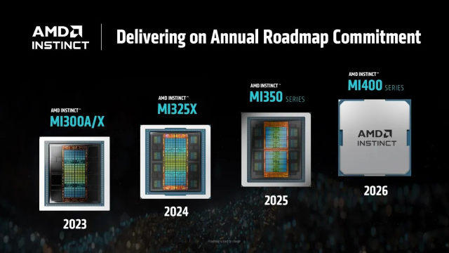 AMD發(fā)布新一代AI芯片，CEO蘇姿豐預(yù)計(jì)2028年AI加速器市場(chǎng)規(guī)模將超5000億美元
