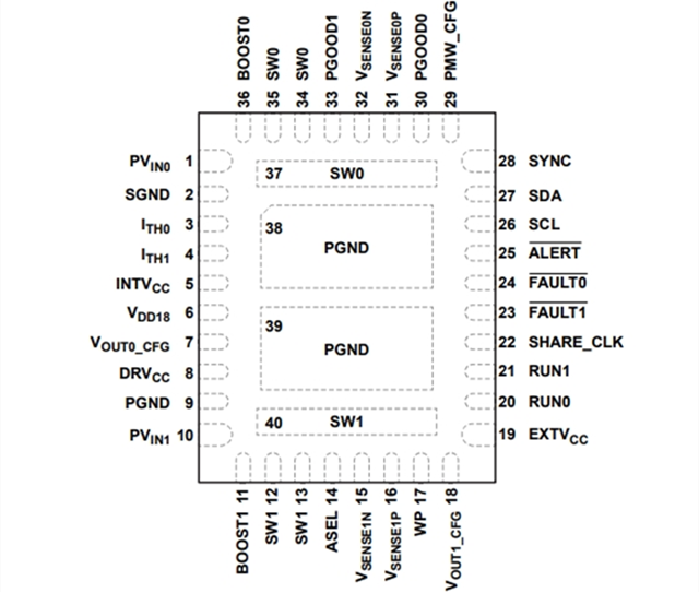 ADI降壓穩(wěn)壓器LT7184SRV：雙通道 9A,、16V 多相降壓型 Silent Switcher 2